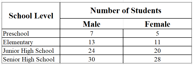 Illustration for question 29